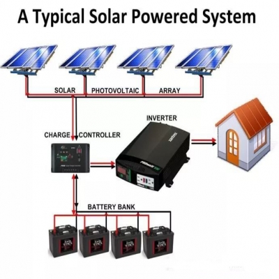 How to choose and install Home Solar Power System 10-2  how to choose controler