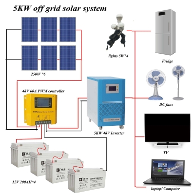What are the energy storage methods of solar photovoltaic?
